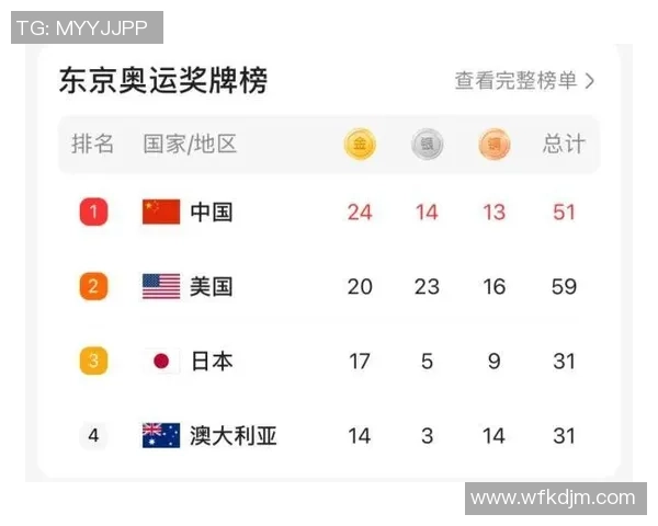 DOTA2最新实力排名前十分析FPX强势领跑背后的秘密与挑战