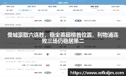 曼城豪取六连胜，稳坐英超榜首位置，利物浦连败三场仍稳居第二