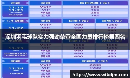 深圳羽毛球队实力强劲荣登全国力量排行榜第四名